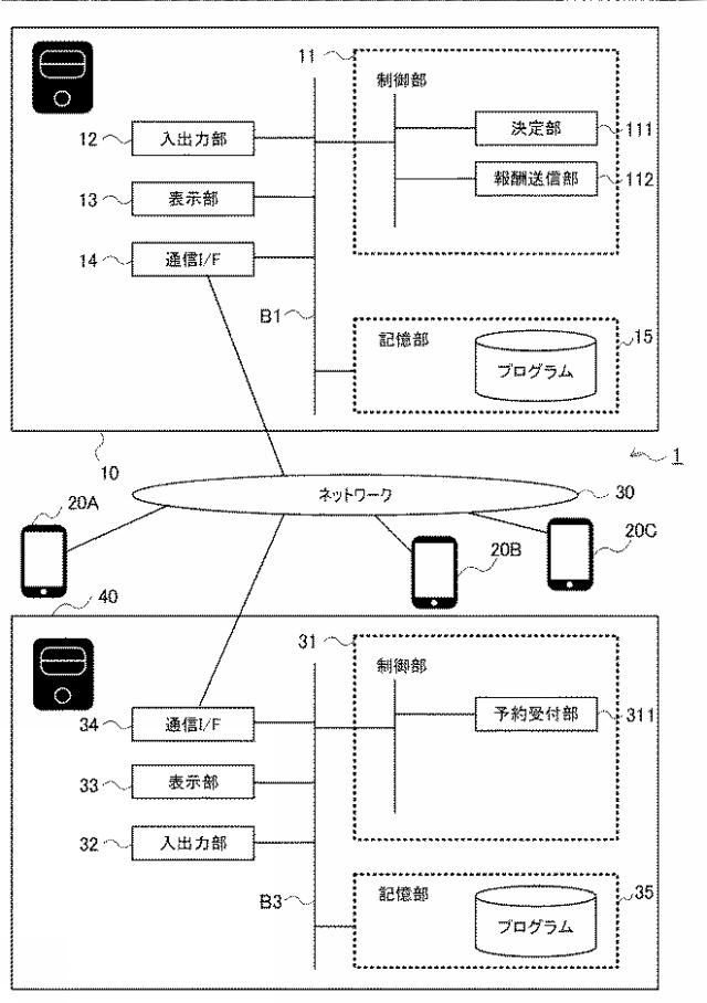 2019211851-情報送信方法、情報送信装置、情報送信プログラム 図000010