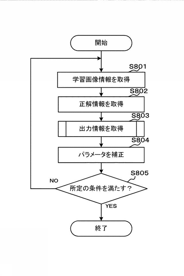 2019215647-情報処理装置、その制御方法及びプログラム。 図000010