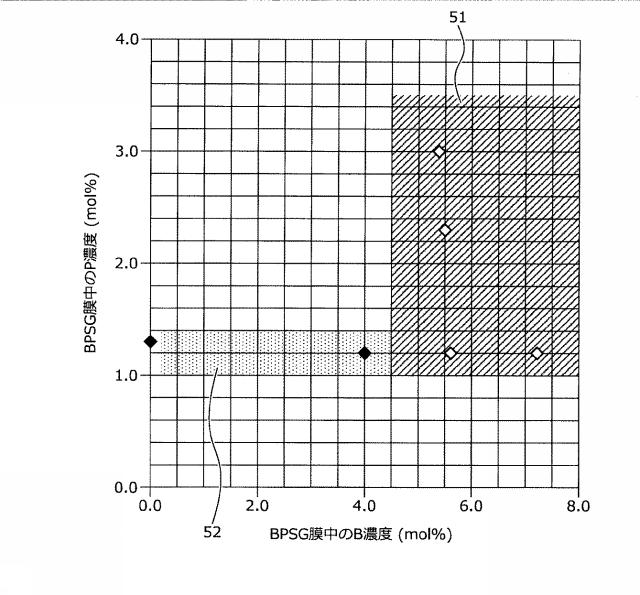 2019216169-炭化珪素半導体装置および炭化珪素半導体装置の製造方法 図000010