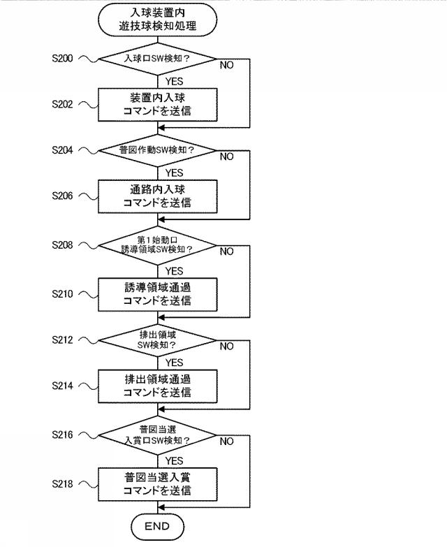 2019216940-弾球遊技機 図000010