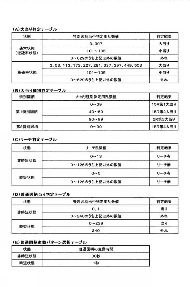 2019217131-遊技機 図000010