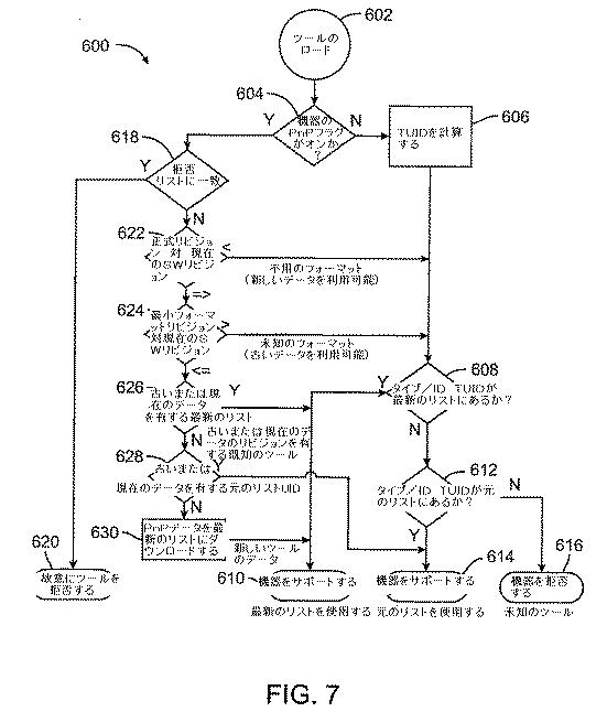 2019217404-ロボット手術用のツールメモリベースのソフトウェアの更新 図000010