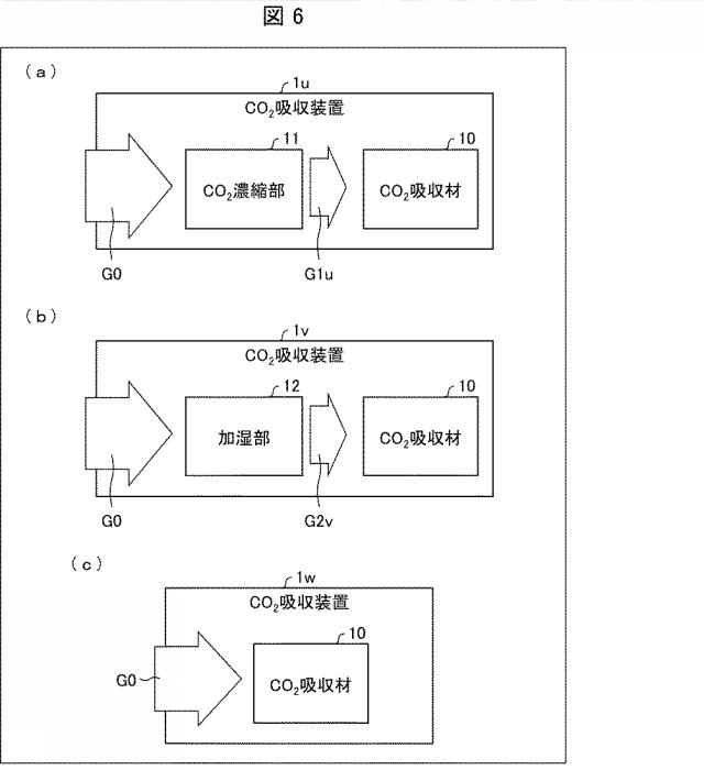 2019217430-二酸化炭素吸収材、二酸化炭素吸収装置、二酸化炭素吸収方法、および電子機器 図000010