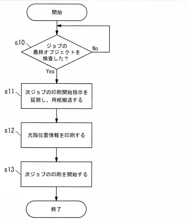 2019217746-画像形成装置、管理装置およびプログラム 図000010