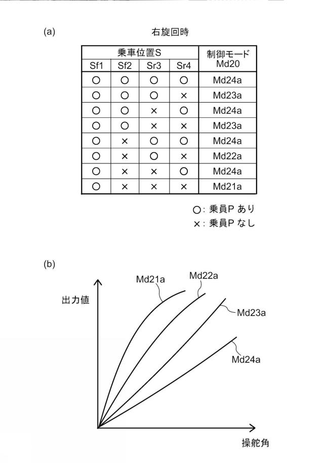 2019217845-車両用制御装置 図000010