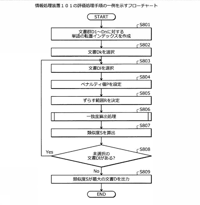 2019219724-評価プログラム、評価方法および情報処理装置 図000010