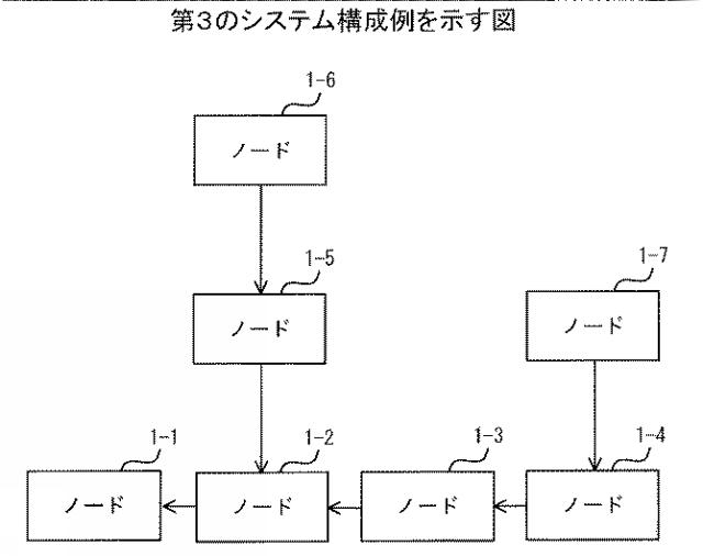 2019219755-監視プログラム、監視方法、および並列処理装置 図000010