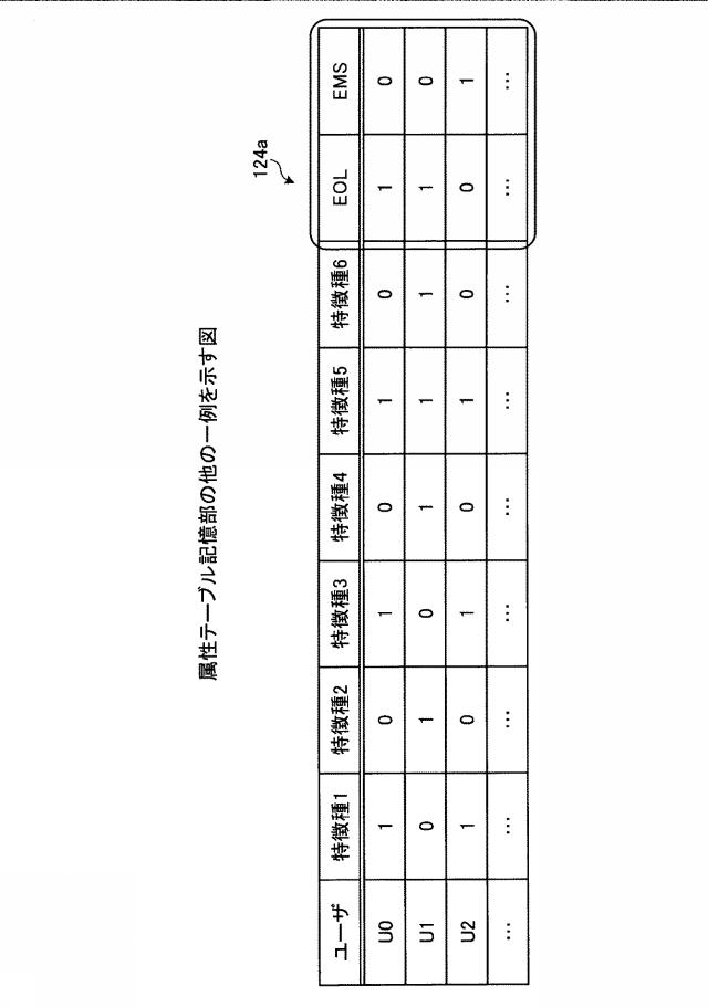 2019219812-情報処理装置、部品選定方法および部品選定プログラム 図000010