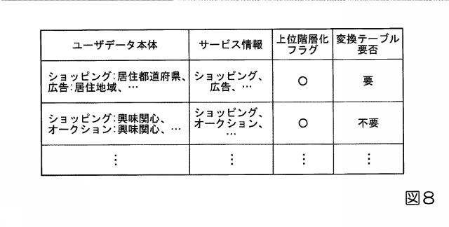 2019219847-データベース管理装置、データベース管理方法、およびプログラム 図000010