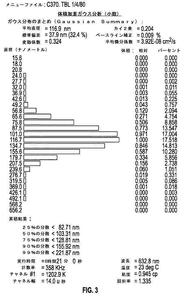 2020007367-凍結乾燥リポソーム 図000010