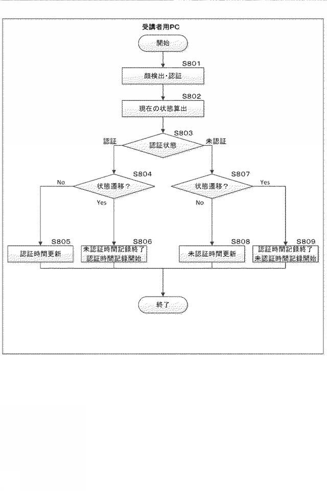 2020021238-情報処理装置、処理方法、プログラム 図000010