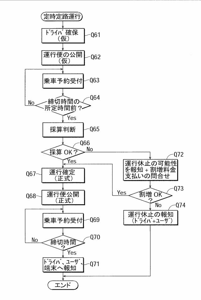 2020067933-自動車運行管理システム 図000010