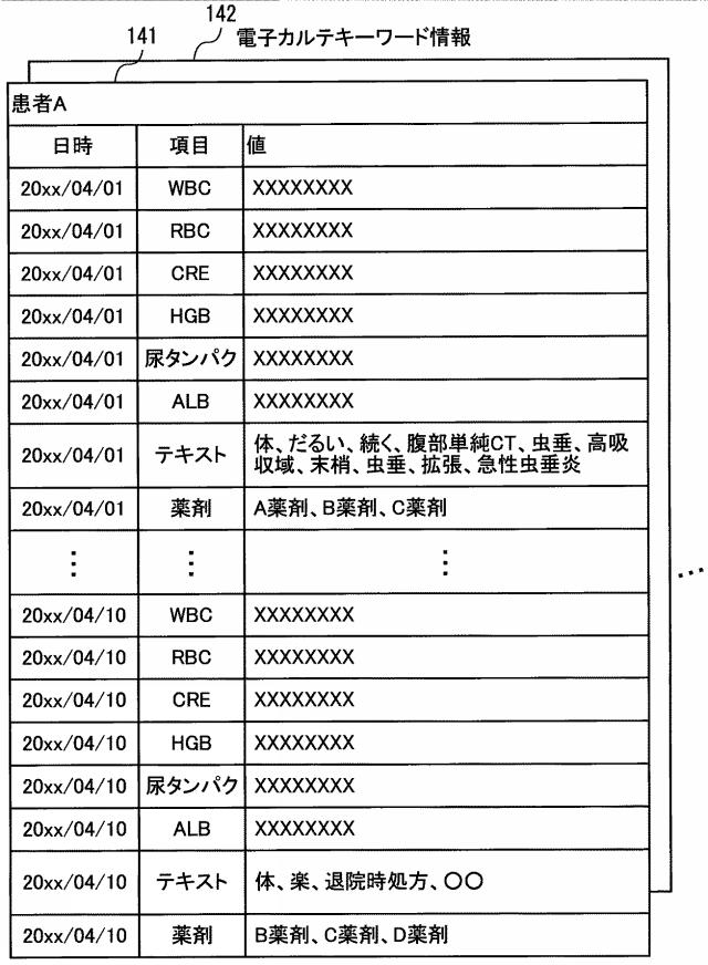 2020077290-要約作成プログラム、要約作成方法、および情報処理システム 図000010