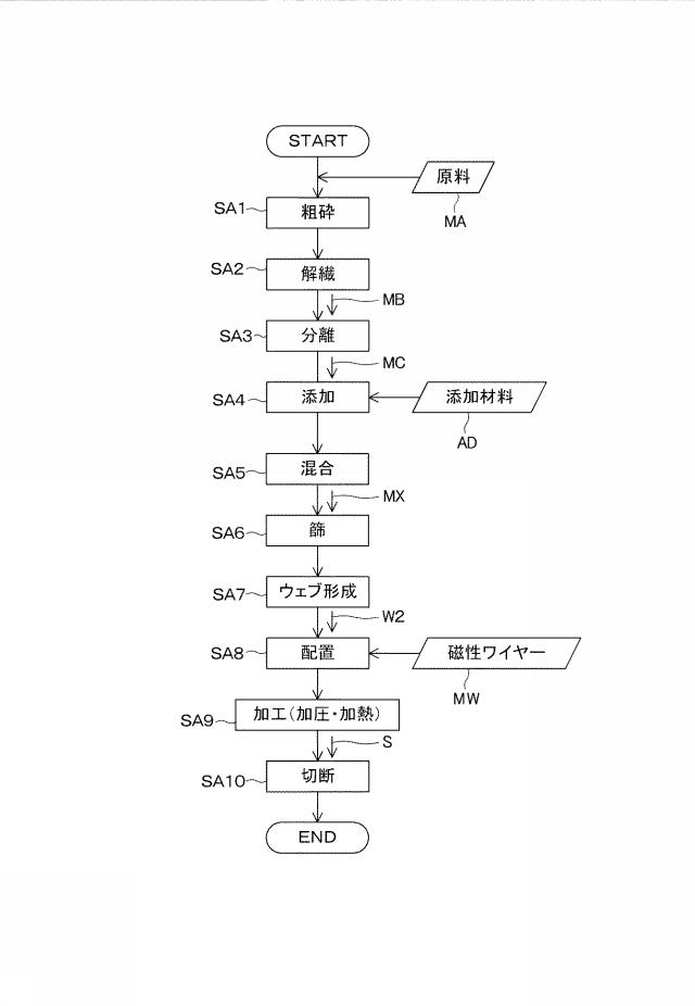 2020097802-シート製造装置、記録用シート、及び、シート製造方法 図000010