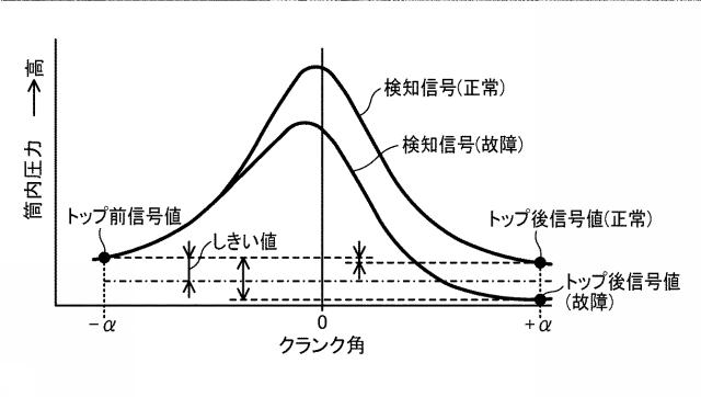 2020101161-筒内圧センサの異常診断装置 図000010