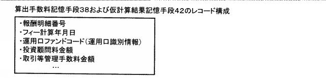 2020102170-手数料算出システムおよびプログラム 図000010