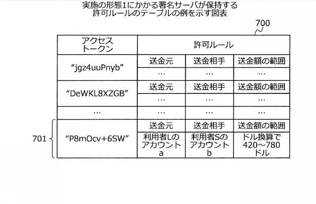 2020113085-署名サーバ、署名方法および署名プログラム 図000010