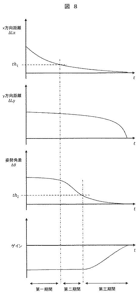 2020117180-操舵制御装置、および、操舵制御方法 図000010