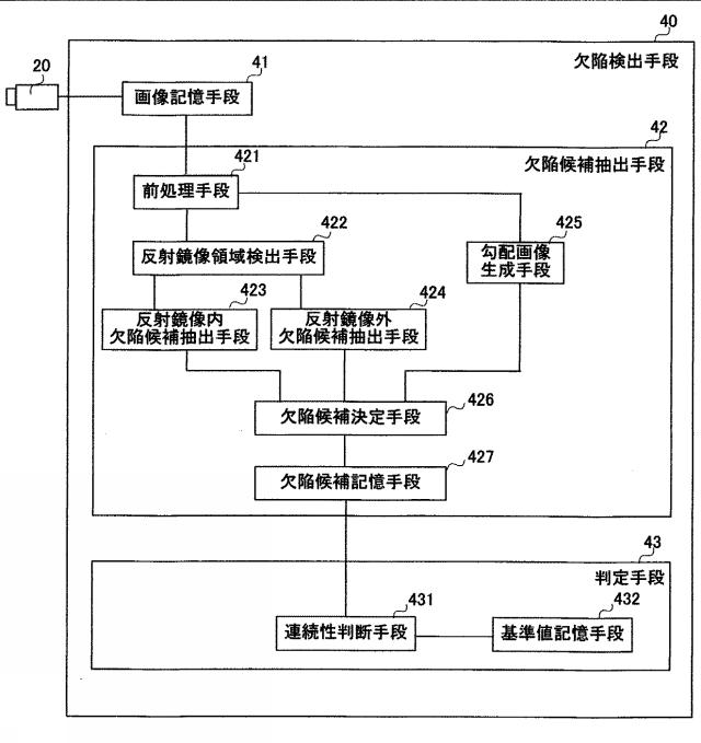 2020118572-表面欠陥検査装置及び表面欠陥検査方法 図000010