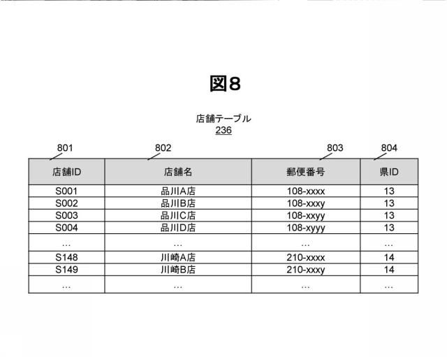 2020119040-管理支援システム及び方法 図000010