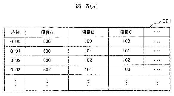 2020129338-ＫＰＩ改善支援システム及びＫＰＩ改善支援方法 図000010