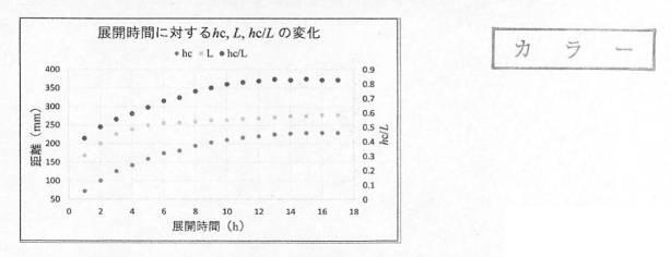 2020134499-疎水コロイドを用いた金属イオン濃度の簡易測定方法 図000010