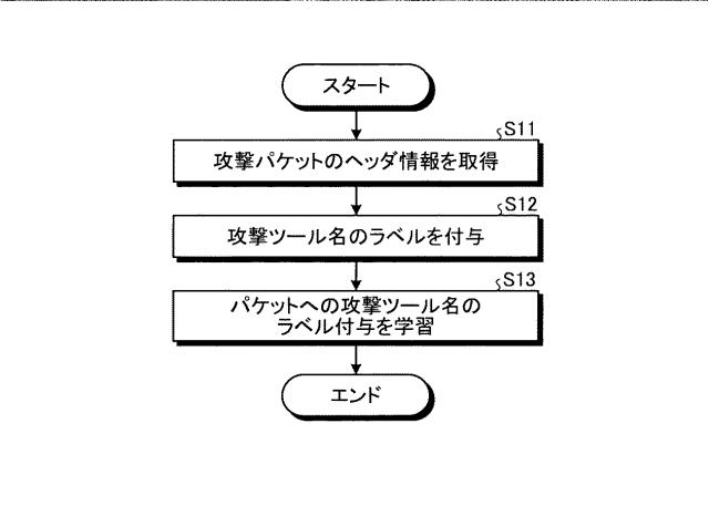 2020136888-検知装置および検知方法 図000010