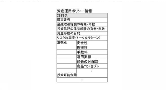 2020140687-営業支援装置、営業先リスト作成装置、営業端末、表示プログラム及びサーバ装置 図000010