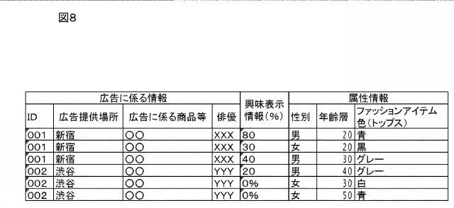 2020144841-情報処理システム、情報処理装置、サーバ装置、プログラム、又は方法 図000010