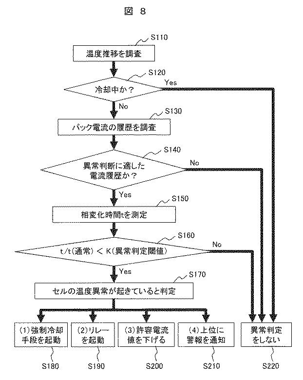 2020145060-電池システム及び電池パック 図000010