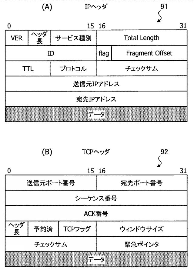 2020150335-パケット解析プログラム、パケット解析装置およびパケット解析方法 図000010