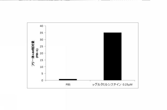 2020158437-血中フリー体ＡＩＭ増加用組成物 図000010