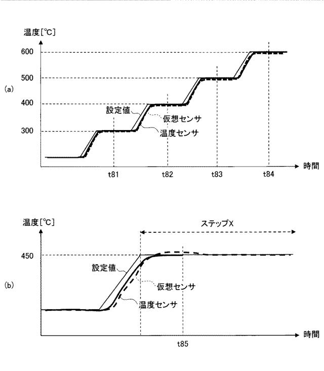 2020181259-制御方法、計測方法、制御装置及び熱処理装置 図000010