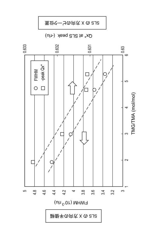 2020181963-半導体製造方法及び半導体装置 図000010