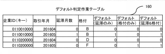 2020197898-経営分析支援システム、及び経営分析支援方法 図000010
