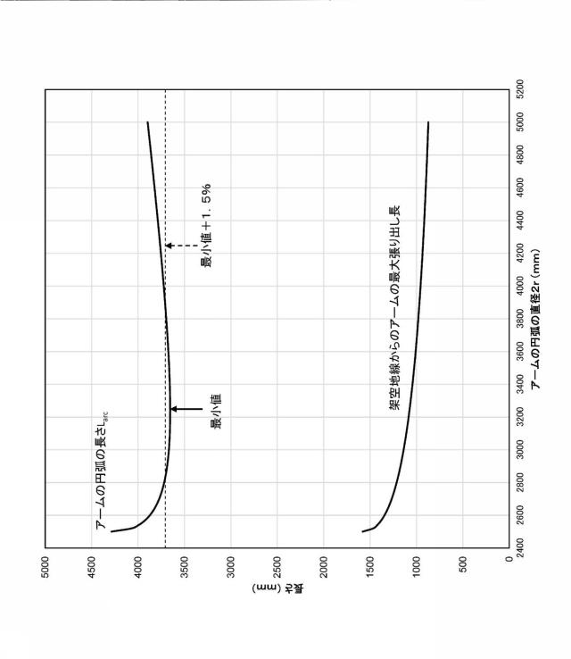 2020198758-自走式電線点検装置 図000010