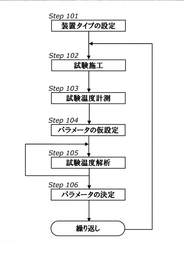 2020200652-湿潤給熱養生装置、及び湿潤給熱養生方法 図000010