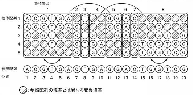 2020202810-集積集合データの製造装置、製造方法、プログラム、および記録媒体 図000010