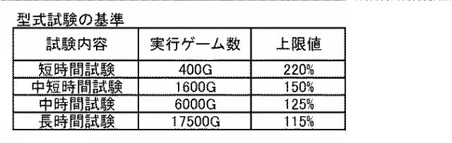 2020203035-スロットマシン 図000010