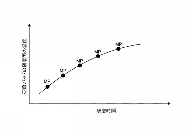 2020203375-研磨方法および研磨装置 図000010