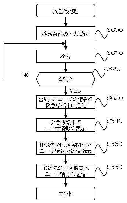 2020204924-救急医療支援システム 図000010