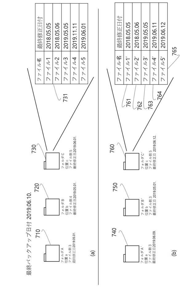 2020205021-ファイルバックアップ方法及び装置 図000010