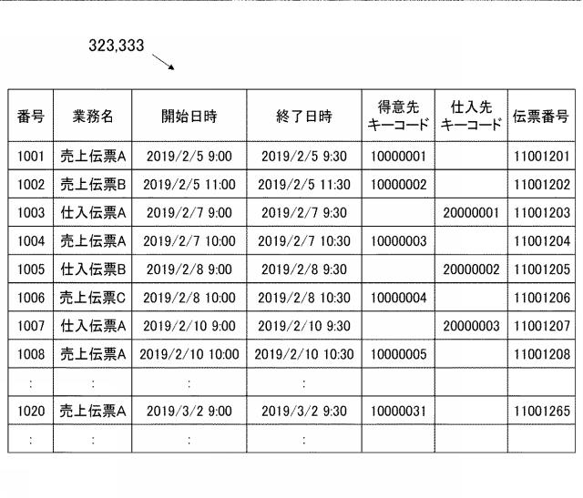 2020205022-情報処理装置、情報処理システム及びプログラム 図000010