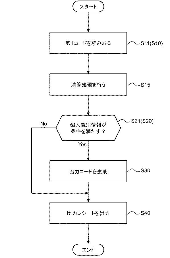 2020205100-情報処理装置、情報処理方法、およびコンピュータプログラム 図000010