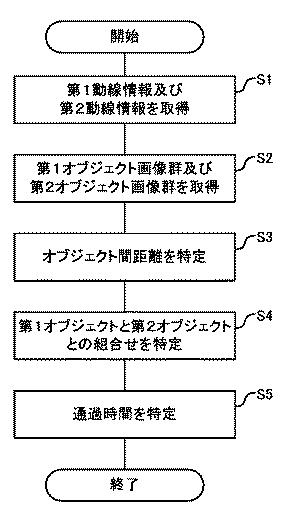 2021002105-情報処理装置及び組合せ特定方法 図000010