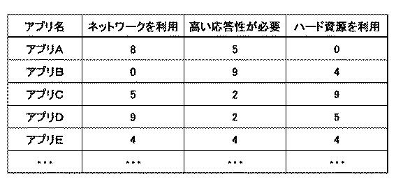 2021005395-通信端末、通信システム、制御方法及びプログラム 図000010