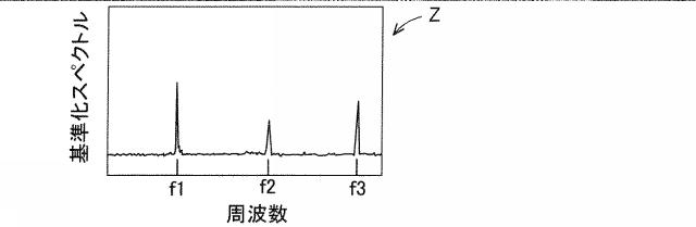 2021008009-工作機械システムの振動解析装置 図000010