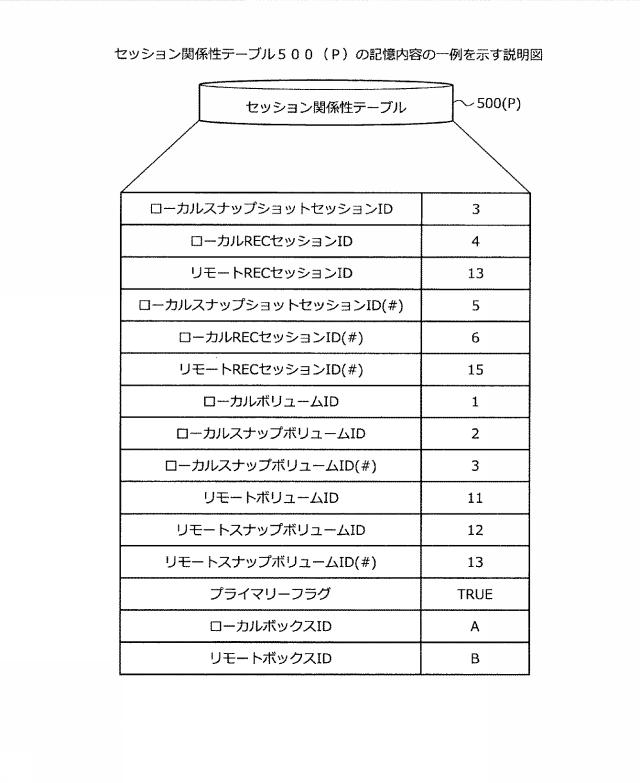 2021015377-ストレージ制御装置、ストレージ制御プログラムおよびストレージシステム 図000010