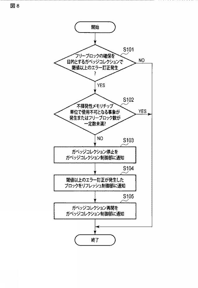 2021043580-メモリシステムおよびガベッジコレクション制御方法 図000010