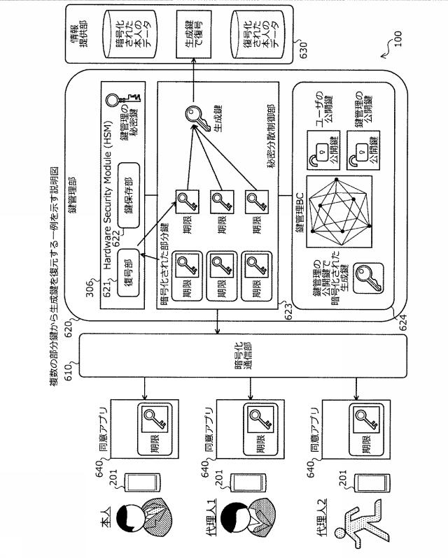 2021048471-鍵管理装置、鍵管理方法、および鍵管理プログラム 図000010